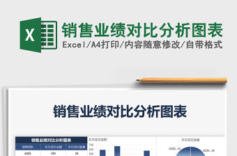 2021年銷售業績對比分析圖表