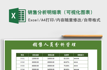 2021年銷售分析明細表（可視化圖表）