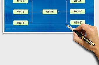 2021年銷售管理系統（自帶公式）免費下載