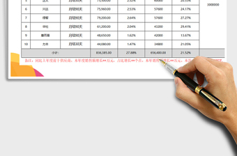 2021年制造销售前10供应商分析自动公式