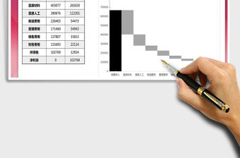 2021年凈利潤瀑布圖