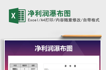 2021年凈利潤瀑布圖