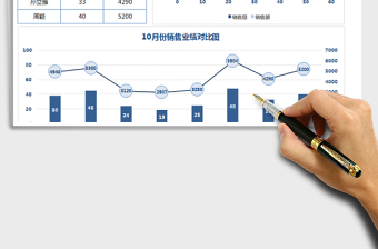 2021年销售数据统计图表业务员业绩统计