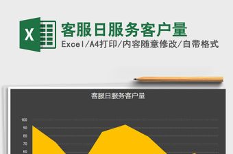 2021年客服日服務客戶量