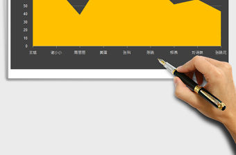 2021年客服日服務客戶量