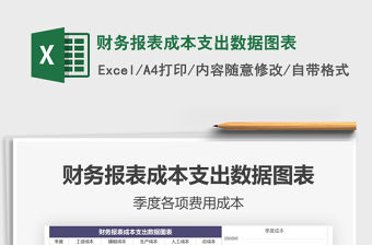 2021年財務報表成本支出數據圖表