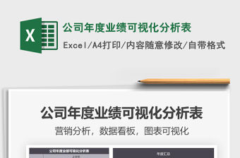 2021年公司年度業(yè)績可視化分析表