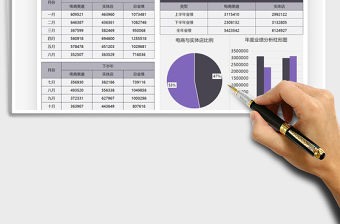 2021年公司年度業(yè)績可視化分析表