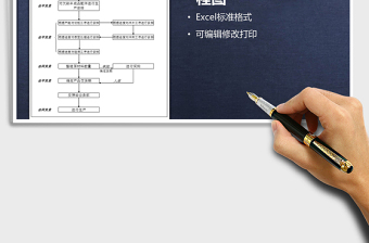 2021年地漏车间生产计划流程图