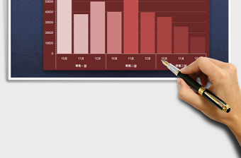 2021年柱形圖(銷售業績分析）