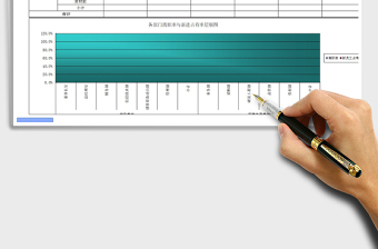 2021年各部門離職率及新進(jìn)員工占有率比
