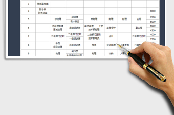 2021年公司崗位職級工資表(新)