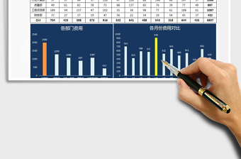 2021年财务费用支出可视化报表