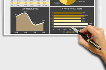 2021年銷售統計表-數據分析