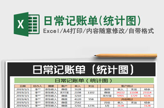 2021年日常記賬單(統(tǒng)計(jì)圖)