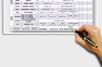 2021年部門績效考核評分表