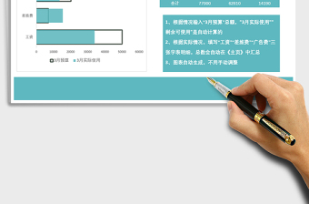 2021年費(fèi)用預(yù)算實(shí)時(shí)監(jiān)督系統(tǒng)-青01