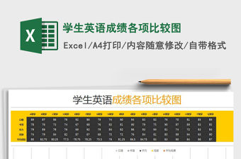 2021年學(xué)生英語成績各項比較圖