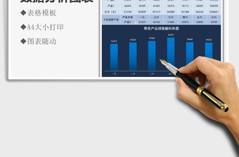 2021年直播帶貨銷(xiāo)售數(shù)據(jù)分析圖表免費(fèi)下載
