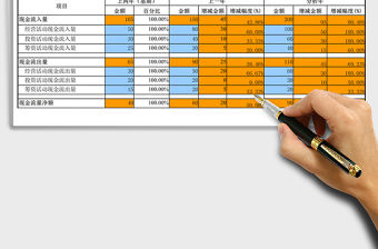 2021年現金流量總體水平分析模板