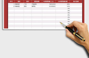 2021年銷售報(bào)表-銷售業(yè)務(wù)員年度銷售額統(tǒng)計(jì)表