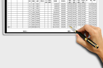 2021年進(jìn)銷存利潤分析表-多公式計算