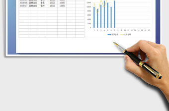 2021年裝修預(yù)算表