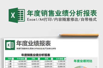 2021年年度銷售業績分析報表