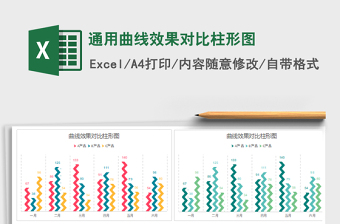 2021年通用曲線效果對(duì)比柱形圖