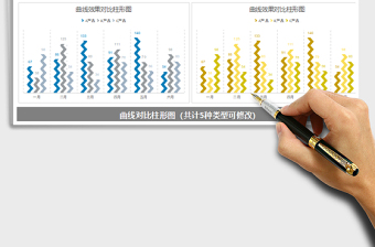 2021年通用曲线效果对比柱形图