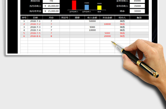 2021年收支表（自動(dòng)統(tǒng)計(jì)圖表顯示）