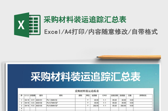 2022采购材料样品质量评定表（含检验、试用）