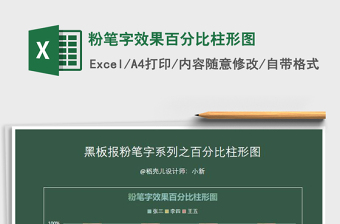 2021年粉筆字效果百分比柱形圖