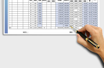 2021年費(fèi)用成本利潤(rùn)表-凈利率計(jì)算