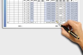 2021年费用成本利润表-净利率计算