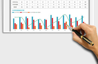 2021年年度營銷數據對比分析圖表