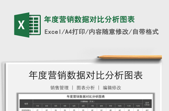 2021年年度營(yíng)銷(xiāo)數(shù)據(jù)對(duì)比分析圖表