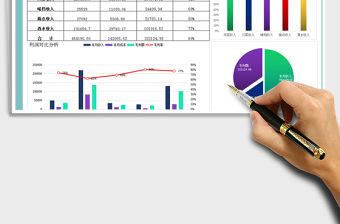 2021年營業(yè)毛利利潤報表