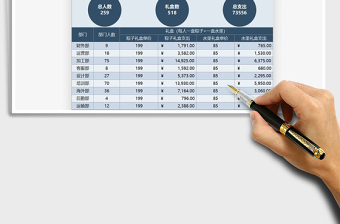 2021年员工端午礼品采购费用支出