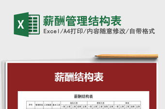 2021年薪酬管理結構表