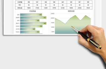 2021年营销业绩分析图免费下载