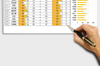 2021年員工績效考核成績排行榜