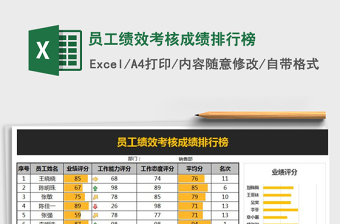 2021年員工績效考核成績排行榜