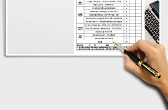 2021年中式鋪床技能比賽打分表