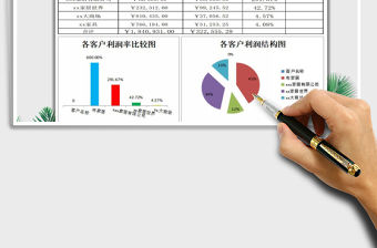 2021年客戶銷售利潤排名