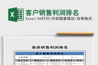 2021年客戶銷售利潤排名