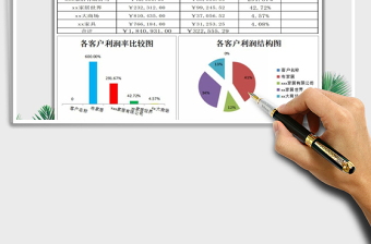 2021年客户销售利润排名