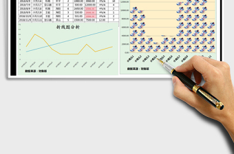 2021年銷售明細(xì)表-圖表分析