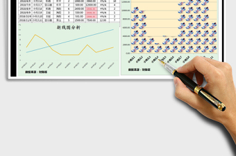 2021年销售明细表-图表分析