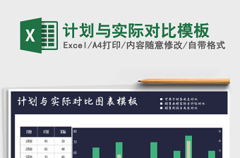 2021年計劃與實際對比模板